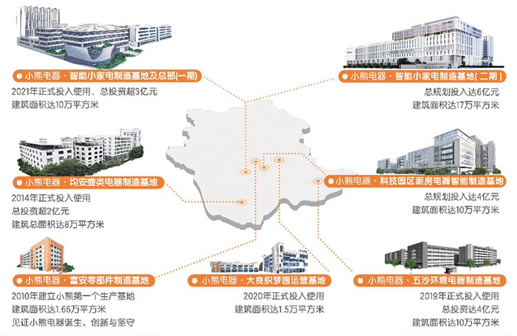 做全球小家电领先企业，J9九游会电器底气何在？